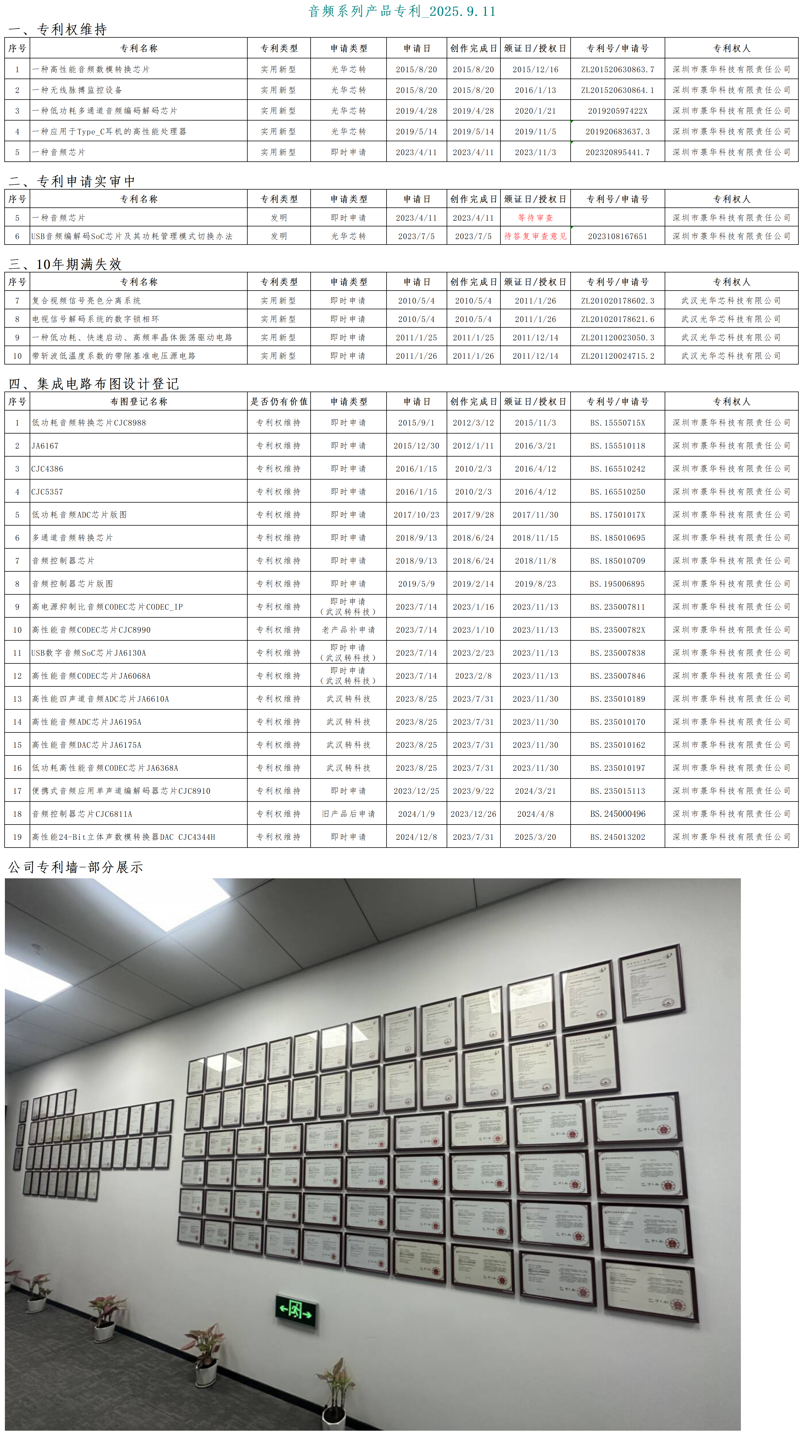 菉華科技-音頻系列知識(shí)產(chǎn)權(quán)明細(xì)表_2025.9.11_專利明細(xì).png